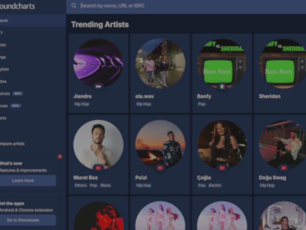 初探音樂數據第三方平台: SoundCharts